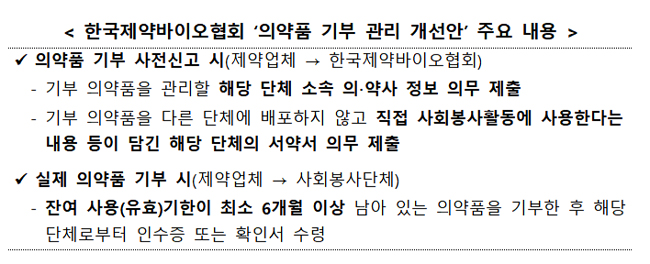 정부, 기부의약품 관리 강화...의·약사 소속 단체만 가능