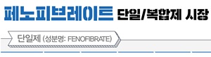 녹십자·한미, 페노피브레이트제제 고지혈증약 시장 리딩 