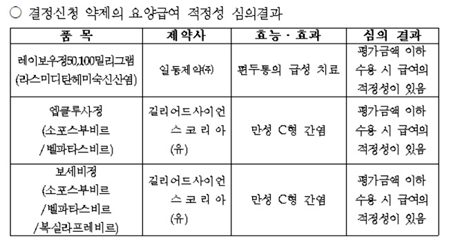 일동 편두통신약 '레이보우' 약평위 조건부 통과
