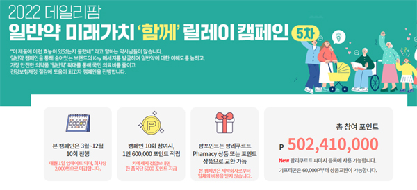 일반약 캠페인,누적 5억 포인트 돌파...약사 1만명 참여