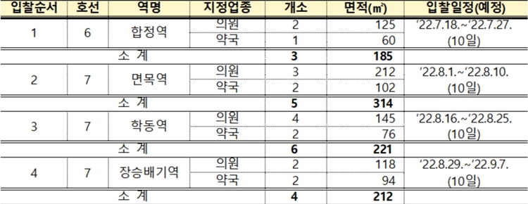 의원+약국 '메디컬존' 합정역 등 4곳에 추가 설치