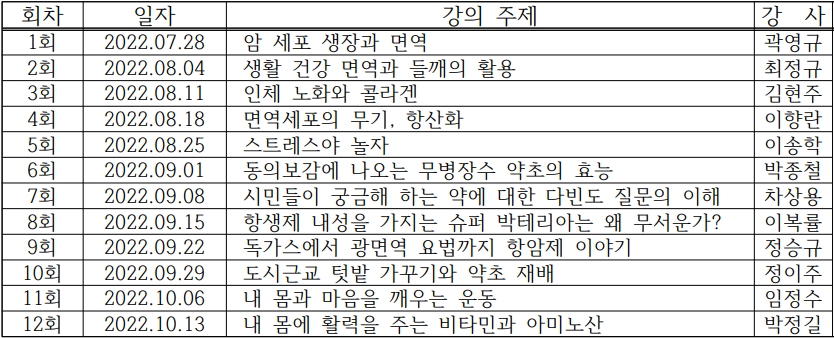 약사항암식물연구회, 28일부터 12주간 시민 대상 건강강좌