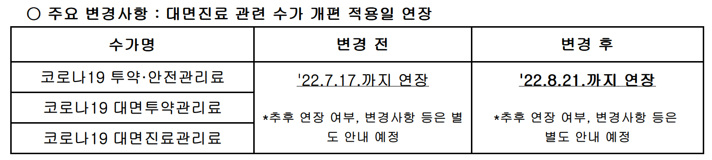 약국 코로나 수가 3010원·6020원, 8월 21일까지 연장