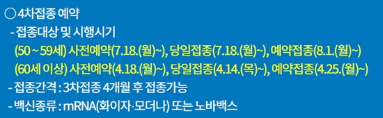 50대 코로나 4차접종 시작...감기약 판매 소폭 증가할 듯 
