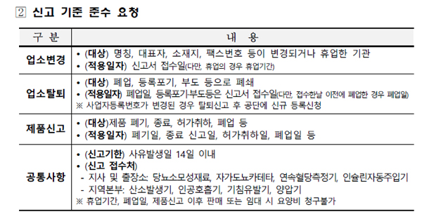 "당뇨소모성재료 취급 약국, 휴·폐업 시 신고하세요"