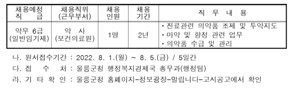 “울릉도로 오세요”…울릉군, 6급 약무직 채용 공고
