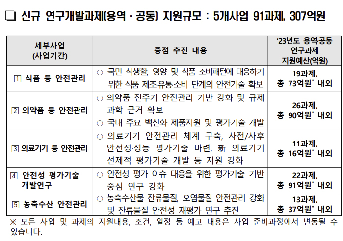 식약처 내년 연구개발과제 공개...의약품 전주기 관리강화