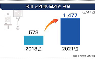 연내 5천억 펀드…바이오헬스 '신산업 육성' 시동