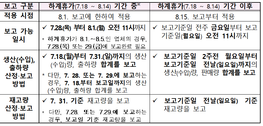 휴가 앞둔 제약사, 감기약 수급 보고 28·29일 미리 해야 