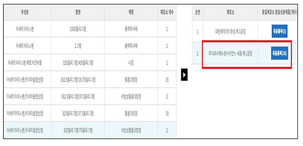 차등 거래·끼워팔기…코로나 조제약 품절 악용 '백태'
