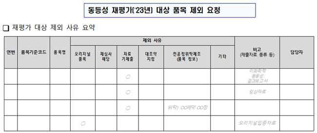 '레보드로' 등 내년 652개 약제 생동성 재평가 예고