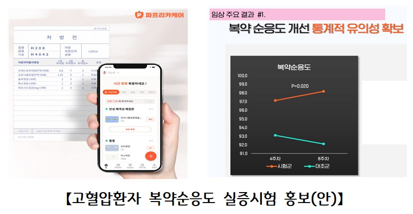 복약관리 모바일앱, 임상효과 입증...국내 첫 사례