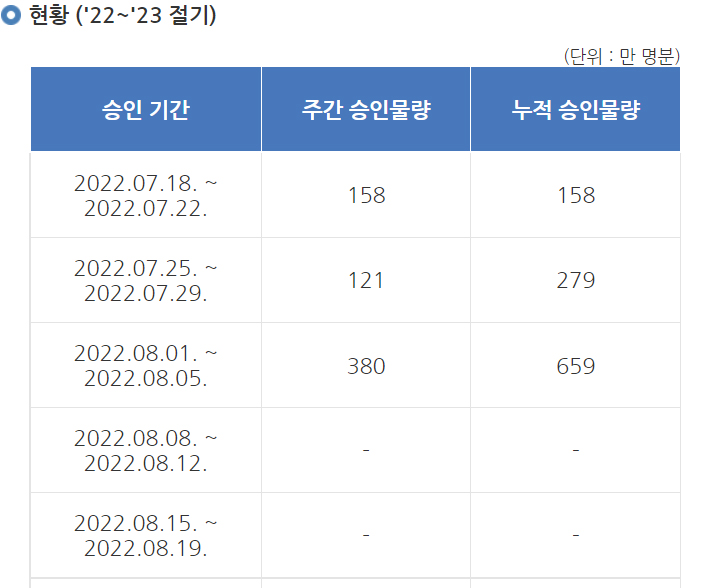 트윈데믹 대비... 독감백신 국가출하 2주 앞당겨 진행 