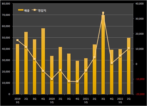 전성기엔 못 미치지만...보툴리눔업체들 실적 동반 선전
