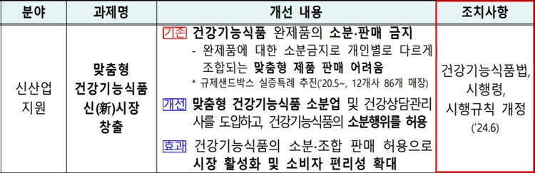 소분건기식 법개정 시점 윤곽...약국모델 준비도 착착