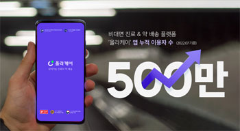 올라케어, 10만명대 확진에 사용률 167% 증가