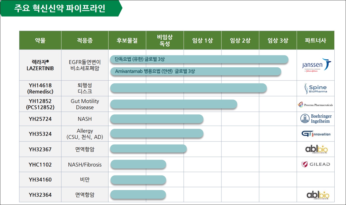 유한양행, 항암제 파트너 추가…온코마스터에 20억 투자