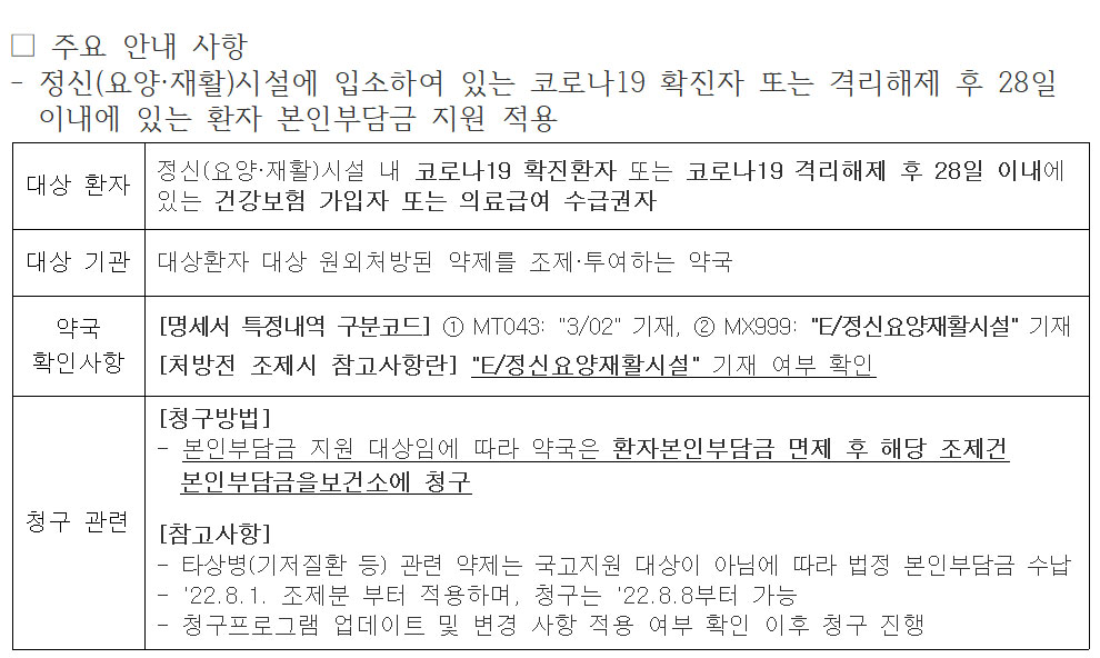 요양·재활시설 확진자 본인부담금 면제…보건소에 청구
