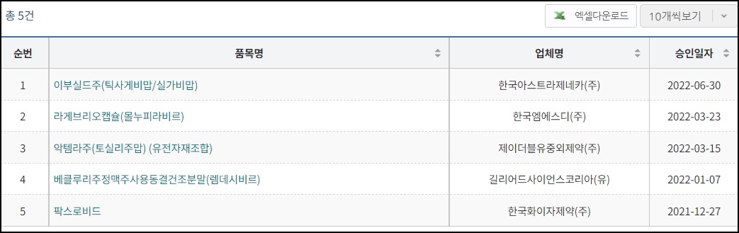 "팍스로비드 부작용도 국가가 피해 보상" 법안 발의