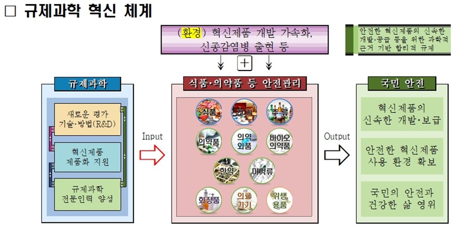 '혁신 의약품·식품' 신속 제품화 지원 강화된다
