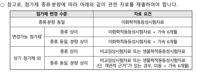 주사제 등 허가변경 시 6개월 이상 가속시험자료 필요