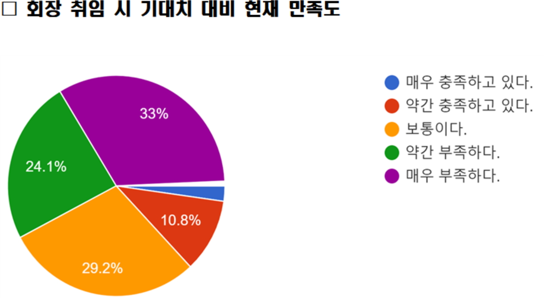 약사 70% "배달앱·화상투약기 약사회 대응 잘 못했다"