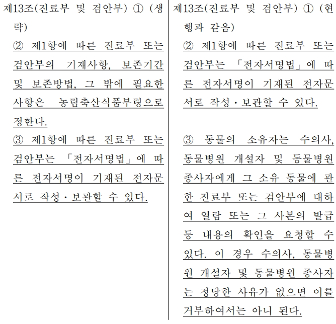 수의사 진료기록부 공개 의무화 추진...동물약국엔 호재