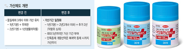 약가 가산 우대로 가격 유지되는 국내개발 개량신약