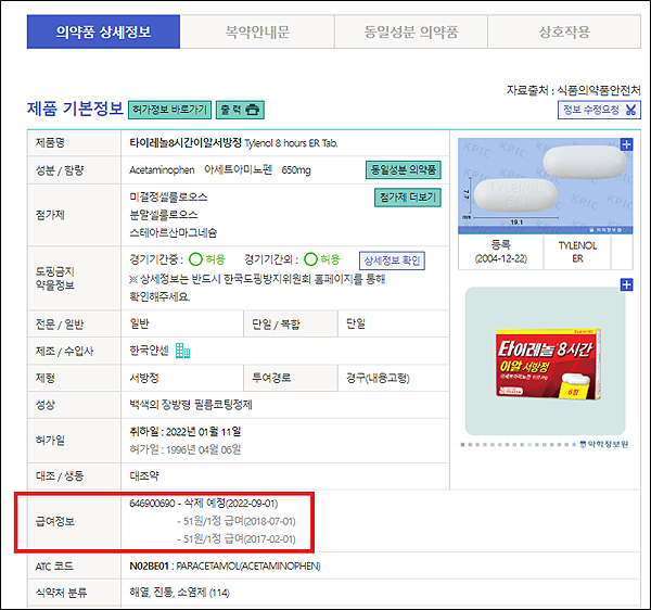 타이레놀ER 650mg 보험코드 변경 두고 설왕설래