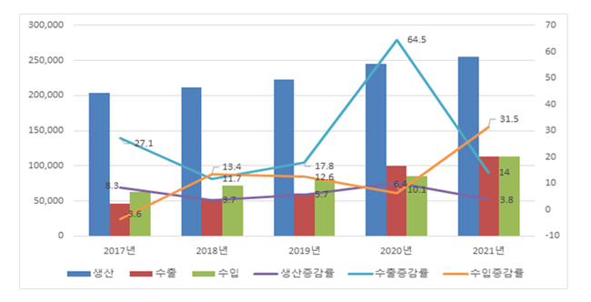 국내 의약품 시장 25조원 돌파…코로나 백신·치료제 영향