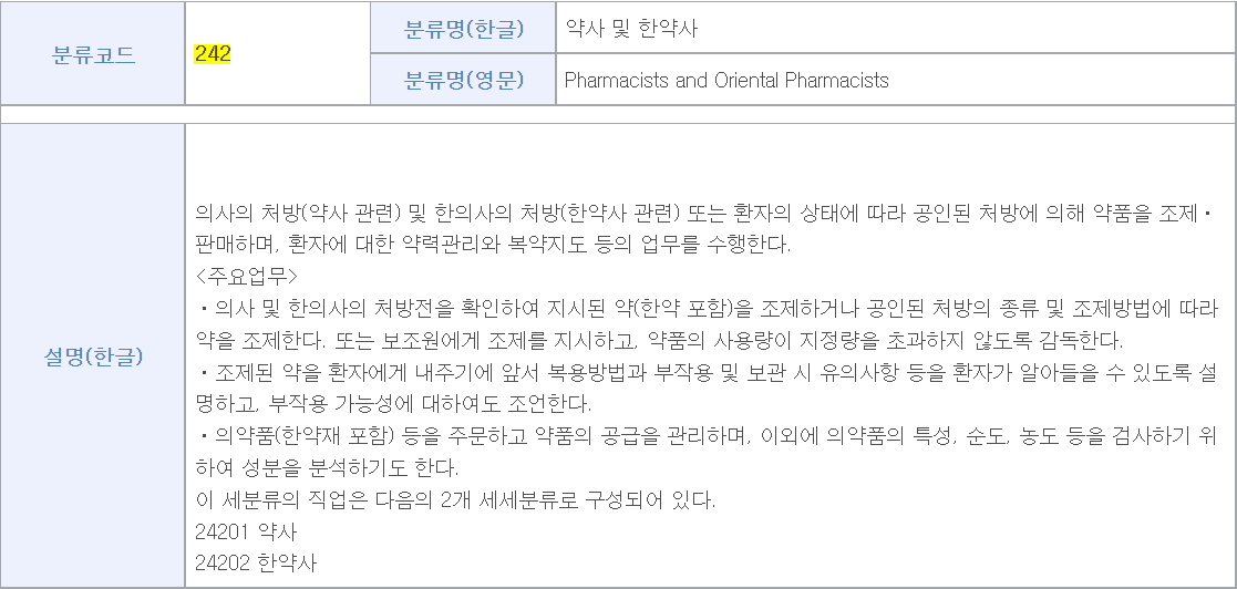 약사회, 통계청 표준직업분류 약사-한약사 구분 추진 