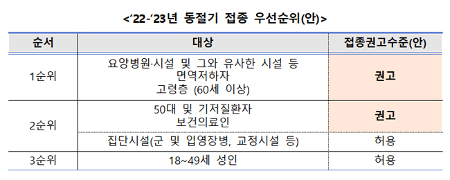 코로나 접종 명칭, n차 대신 '동절기 추가 접종'으로