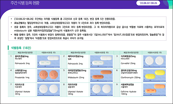 약정원, 8월 4주차 의약품 허가·식별 등록 현황 공개  