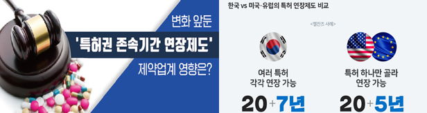 외국보다 복잡하고 긴 특허연장기간...특허청 손댄다
