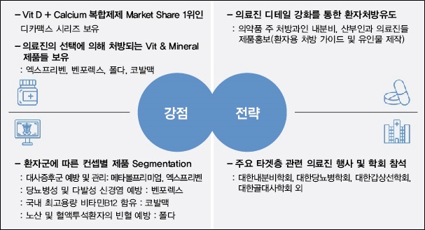 다림바이오텍 "종병 영업 강한 내분비계 전문 제약사"