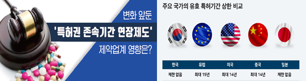 미국 14년·한국 무제한...유효 특허기간에 상한 도입되나