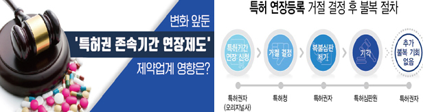 특허 연장 신청 기회 확대될까...오리지널사에 당근 검토