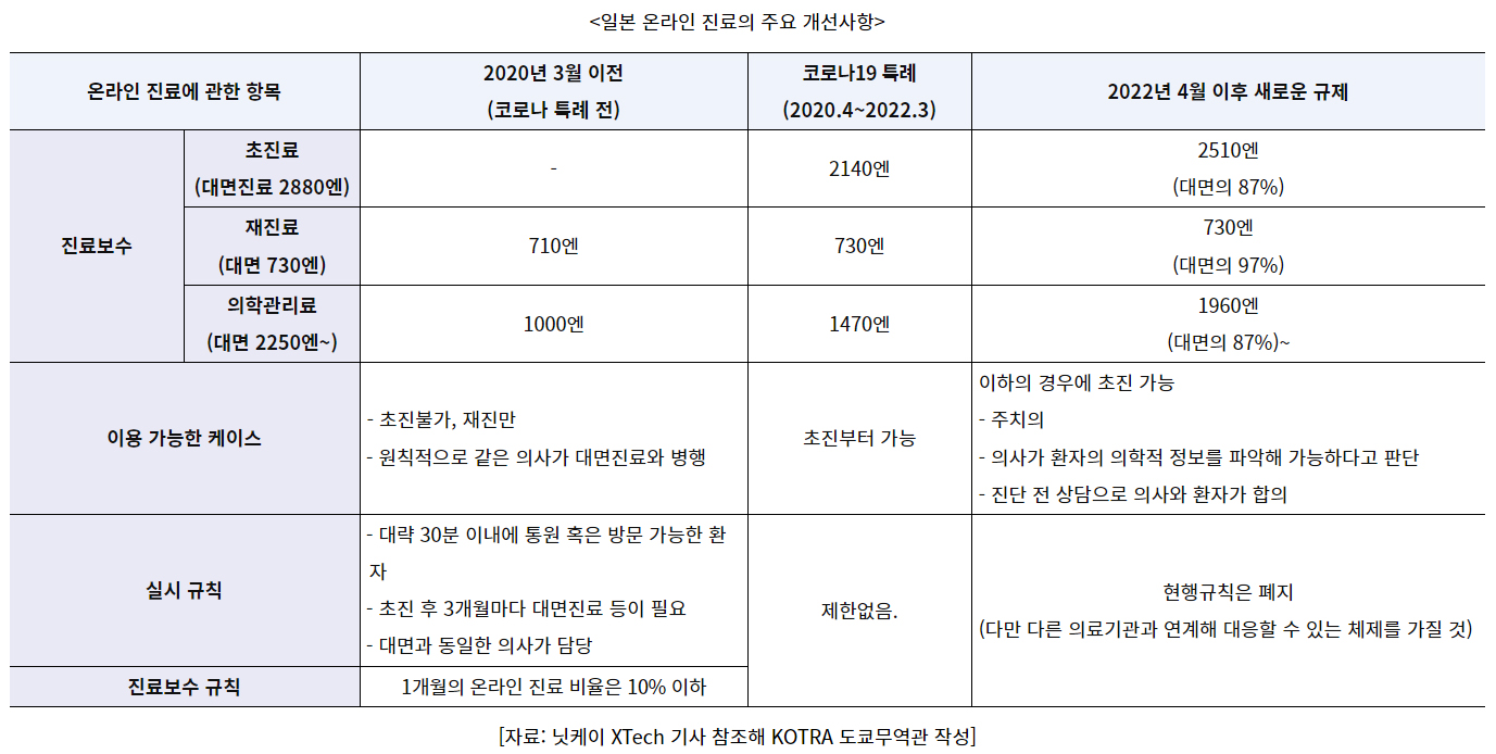 "무인택배함 이용, 약국이 직접 배송"...일본 약국도 혼란