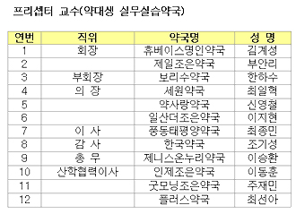 고양시약, 동국대 약대에 발전기금 1천만원 기탁