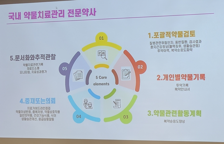 "약국서 전문약사 되려면 약사회 실무 프로그램 이수해야"