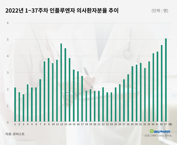3년만에 독감주의보...99.9% 줄어든 치료제 시장 회생할까