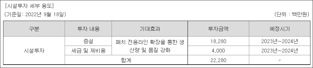 477억 채무상환 아이큐어, 나머지 323억 어디에 쓰나