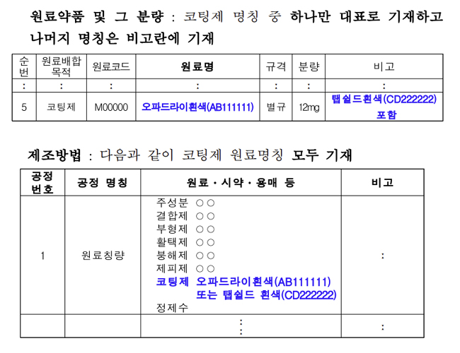 코팅제 원료, 제조원 달라도 규격 같으면 사용 가능