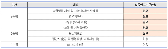 코로나 2가백신 접종 본격화…27일부터 사전예약 시작