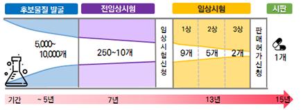 과기부 "신약개발에 AI 도입, 제약산업 진입 장벽 허문다"