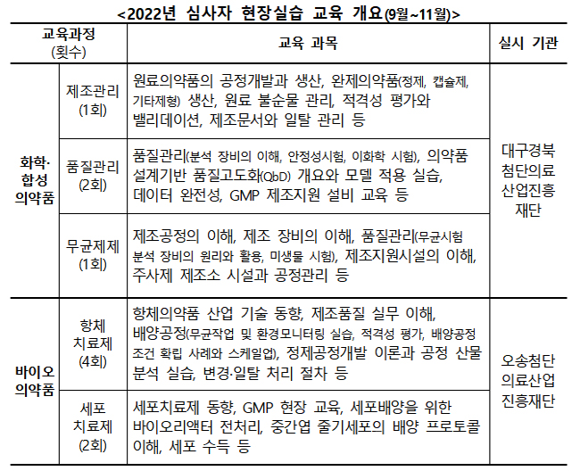 식약처, 9~11월 심사자 현장실습 교육 실시