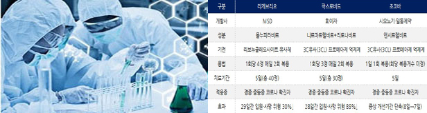 한-일 공동개발 코로나약 효능 입증…긴급사용승인 촉각