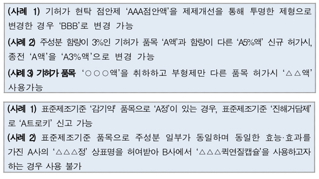 복합제 제품명에 성분 표시, 11월12일 허가품목부터