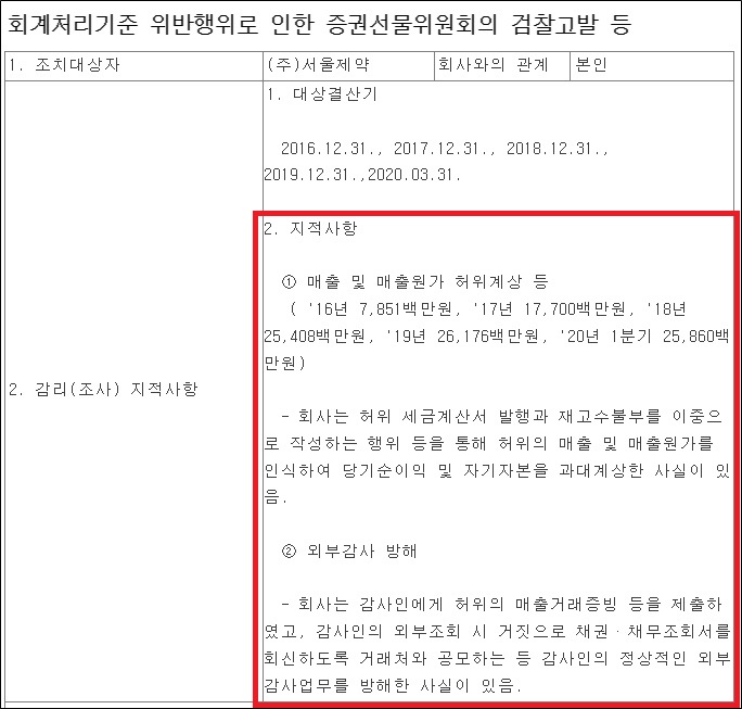 서울제약 매출 허위계상 검찰 고발…주식 거래 정지