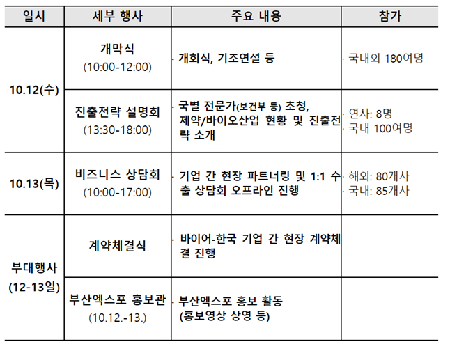 '글로벌 바이오&파마 플라자 2022' 오늘 개막
